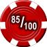 Betfred Casino scored 85 out of 100 for ONLINE CASINO EXCELLENCE